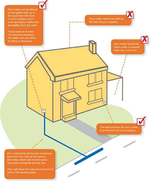 Image: where your firmus energy natural gas meter can be fitted